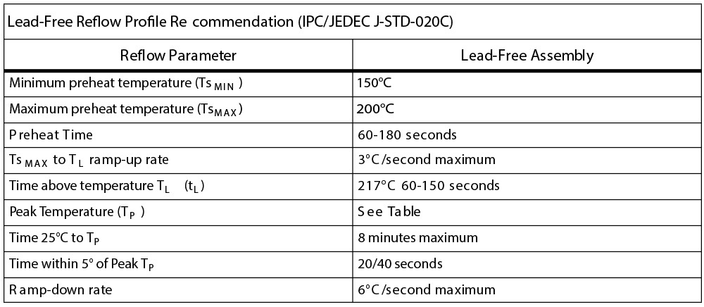 IR-Convection-Reflow-Profile---IPC-JEDEC-J-STD-020C LEADFREE