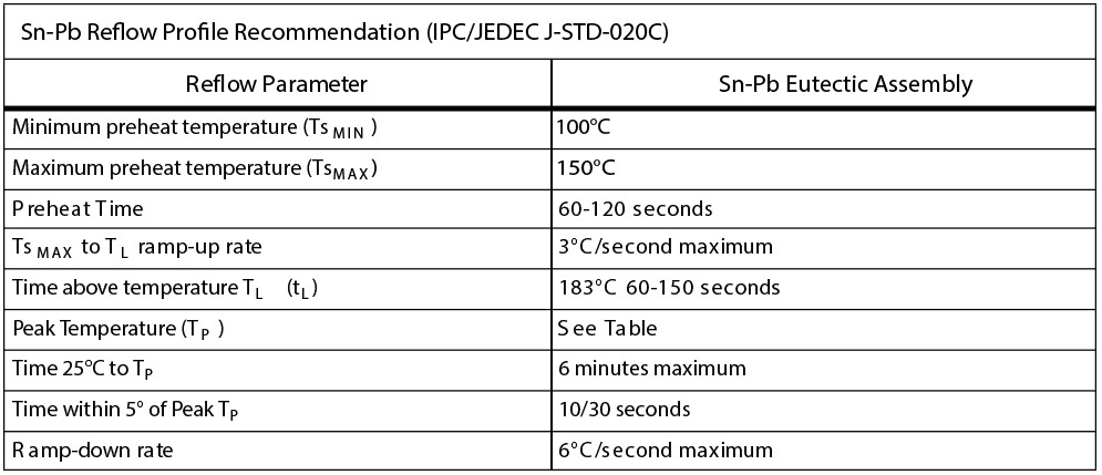 IR-Convection-Reflow-Profile---IPC-JEDEC-J-STD-020C-_--leaded