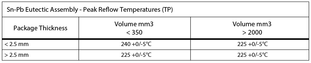 IR-Convection-Reflow-Profile---IPC-JEDEC-J-STD-020C-_--leaded peak