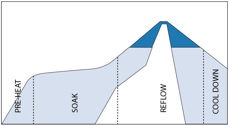 reflow-phases.jpg