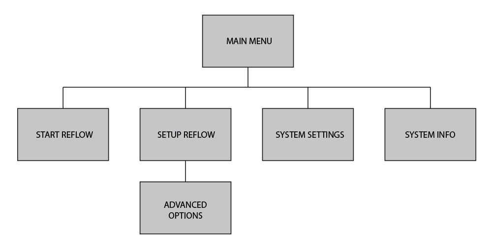 user-interface-scheme