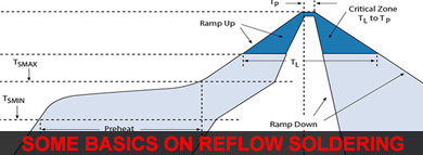 basics-on-reflow-soldering